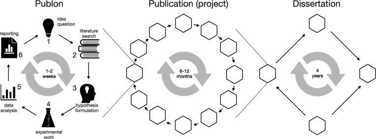 Why Nanoscience Needs Standardized ProtocolsAnd How to Get There.