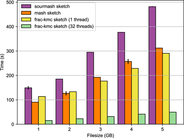 Estimating similarity and distance using FracMinHash.