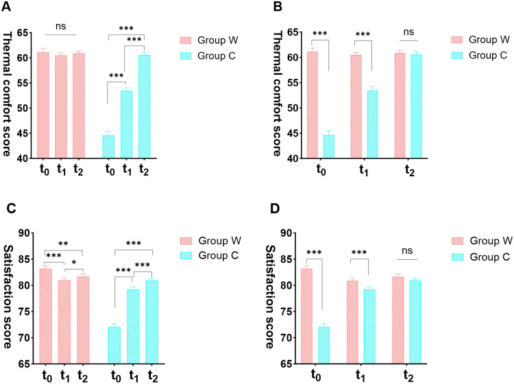 Circulating-Water Mattress Enhances Thermal Comfort and Patient Satisfaction but Shows Non-Superiority in Temperature Maintenance in Ophthalmic Day-Case Surgery: A Randomized Controlled Trial.