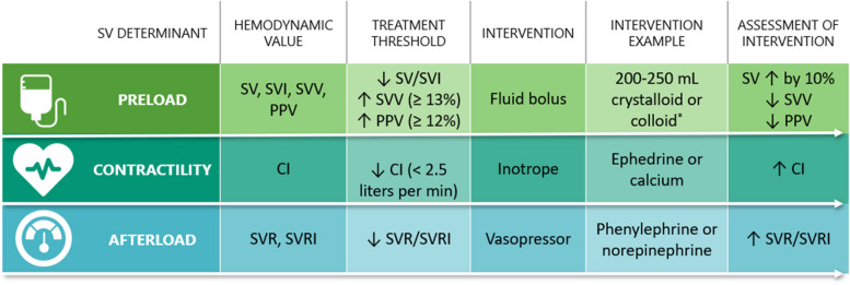 Goal-directed therapy: what is the goal again?