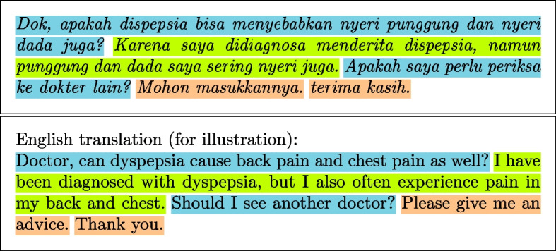 Sentences, entities, and keyphrases extraction from consumer health forums using multi-task learning.