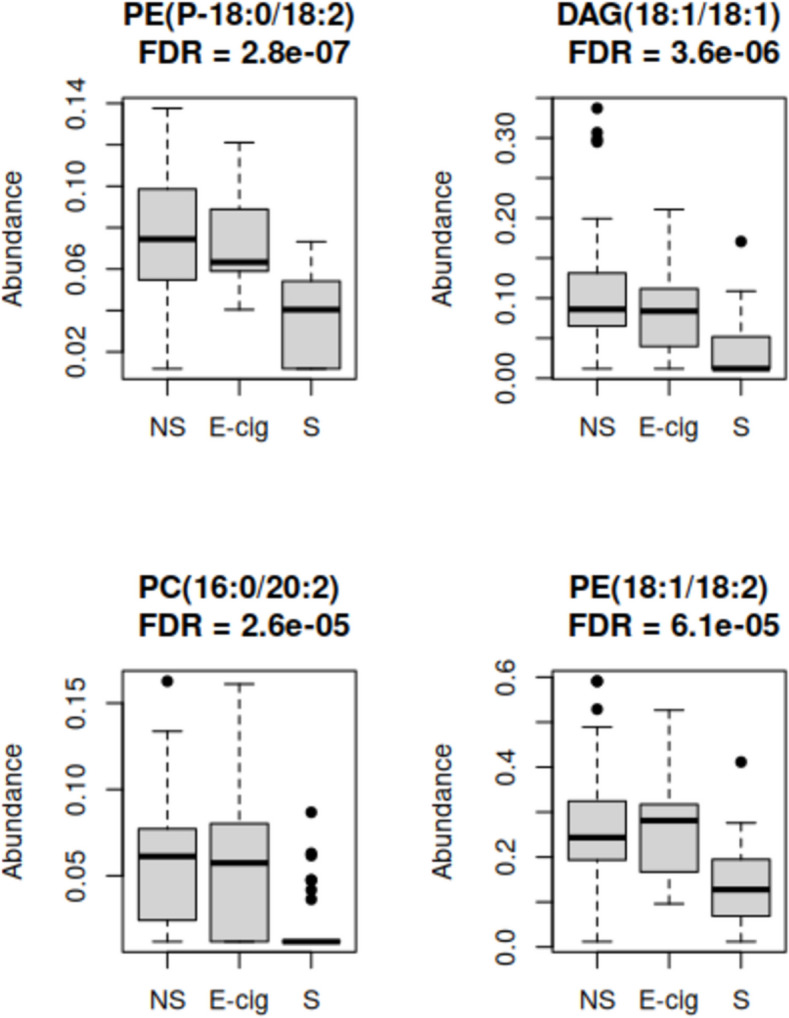 Lung lipids associated with smoking and ECIG use in a cross-sectional study and clinical trial.