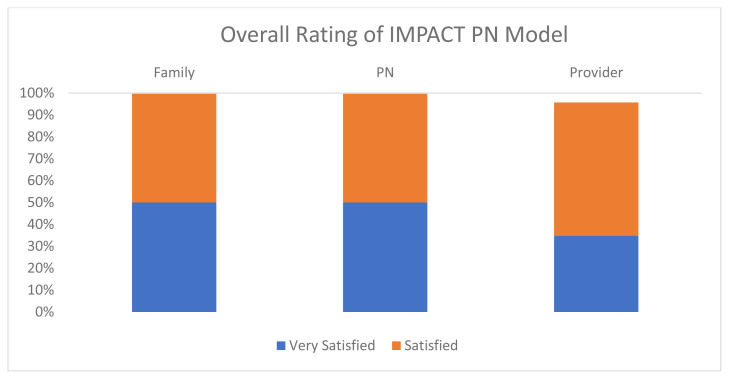 IMPACT WV: Adapting Patient Navigation Models of Care to Improve Services to Caregivers of Infants Exposed to Substances in Utero.