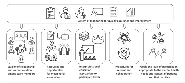 A Mental Health Care Setting as a Clinical Exposure Site for Interprofessional Education: a Qualitative Study.