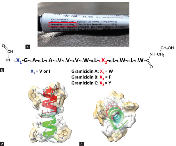 Therapeutic peptides and their delivery using lipid-based nanoparticles.