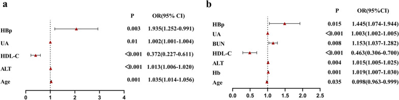 Clinical characteristics of lean and non-lean non-alcoholic fatty liver disease: a cross-sectional study.