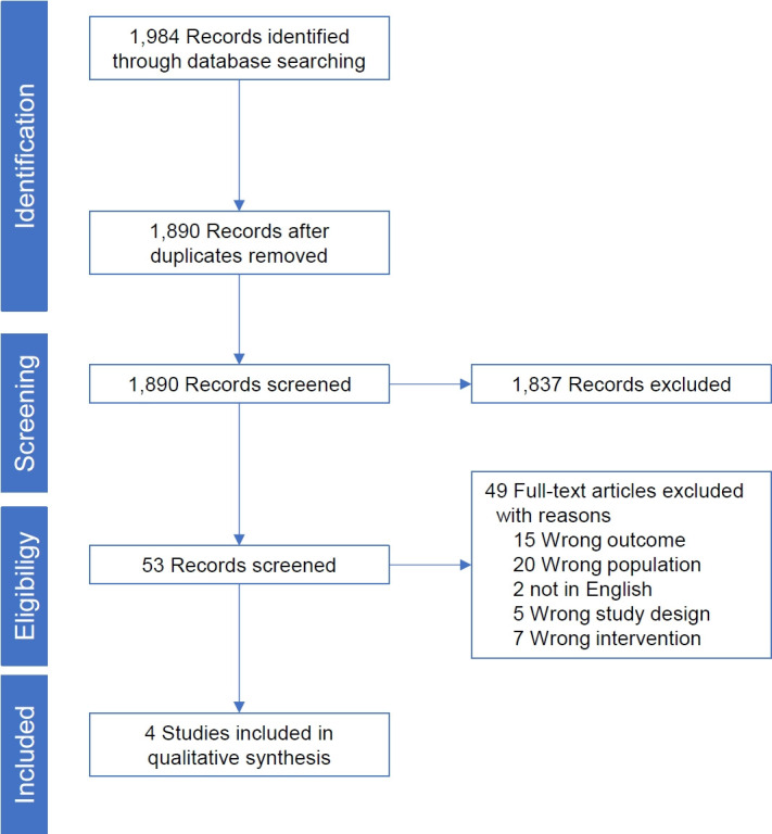 Anxiety disorders presenting as gastrointestinal symptoms in children - a scoping review.