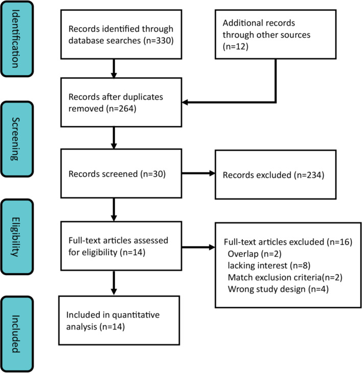 Effect of probiotics on prognosis in patients with hepatectomy: a systematic review and meta-analysis of randomized controlled trial.