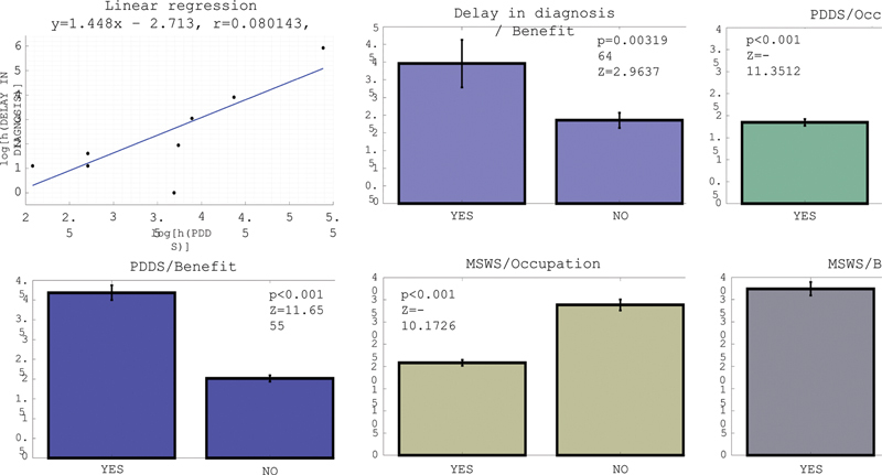 The impact of multiple sclerosis on wellbeing, productivity, and societal relations.