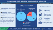 Prophylactic Vancomycin in the Primary Prevention of Clostridium difficile in Allogeneic Stem Cell Transplant.