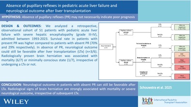 Absence of Pupillary Reflexes in Pediatric Acute Liver Failure and Neurological Outcome After Liver Transplantation.