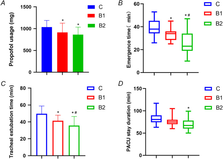 The Impact of Anesthetic Management Under Bispectral Index Monitoring on the Early Recovery Quality of Elderly Patients Undergoing Laparoscopic Surgery: A Blinded Randomized Controlled Trial.
