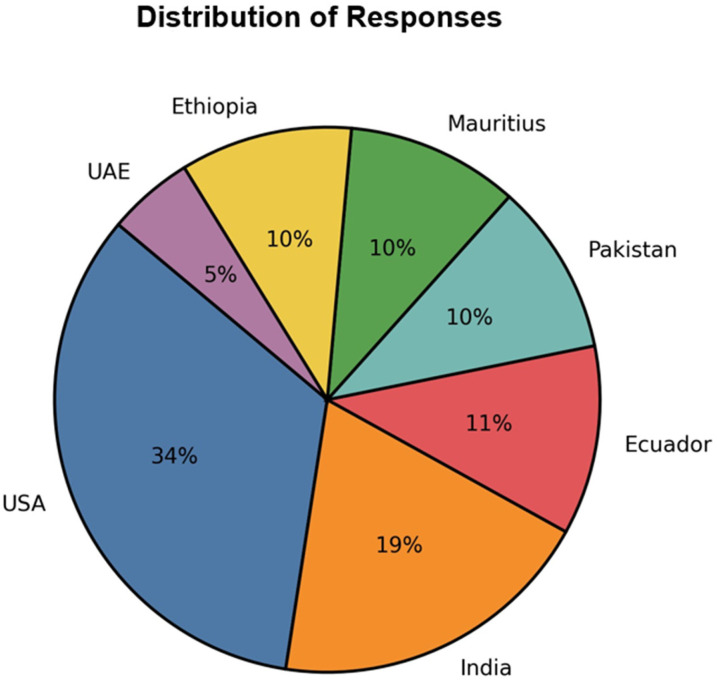Medical Students' Perceptions of Large Language Models in Healthcare: A Multinational Cross-Sectional Study.
