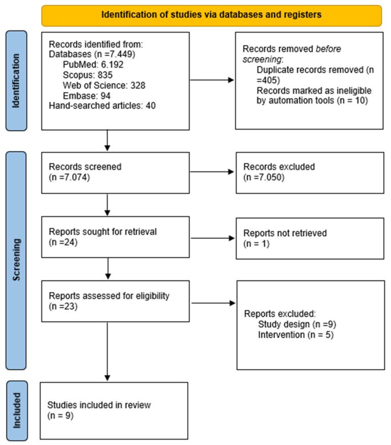 Online Occupational Therapy as a Rehabilitation Intervention for Parkinson's Disease: A Systematized Review.