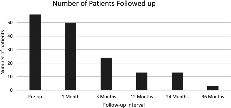 Patient compliance with medications, nasal douching, smoking cessation and long-term outcomes of surgical septorhinoplasty - a prospective series of 56 cases.