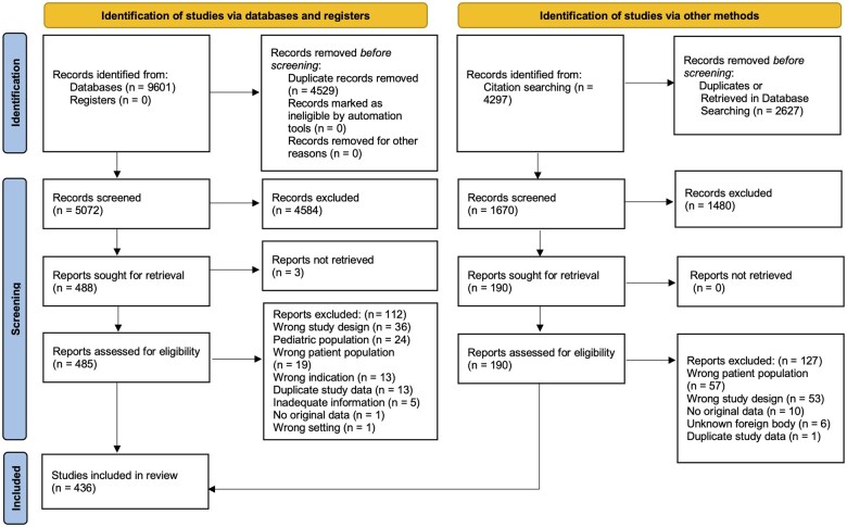 Clinical features and endoscopic management of sharp wooden object ingestions: a systematic review of 479 cases.