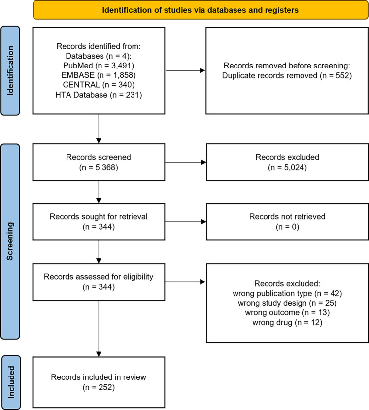 Reporting Quality in Health Economic Evaluation Studies of Immune Checkpoint Inhibitors: A Systematic Review.