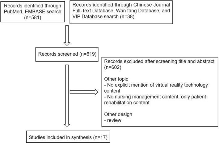 Application of virtual reality technology in nursing management: A scoping review.