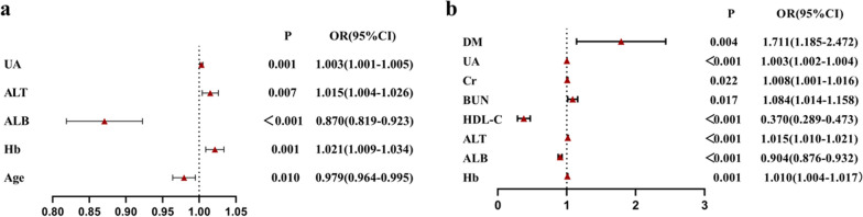 Clinical characteristics of lean and non-lean non-alcoholic fatty liver disease: a cross-sectional study.