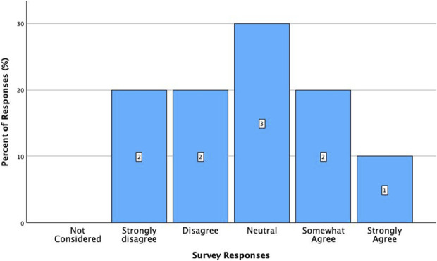 The Value of Research in the Orthopaedic Surgery Residency Applicant: A Pilot Survey of Orthopaedic Surgery Residency Program Directors.