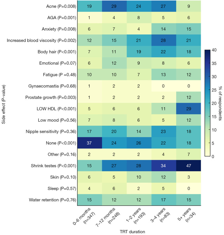 A cross-sectional survey of experiences and outcomes of using testosterone replacement therapy in UK men.