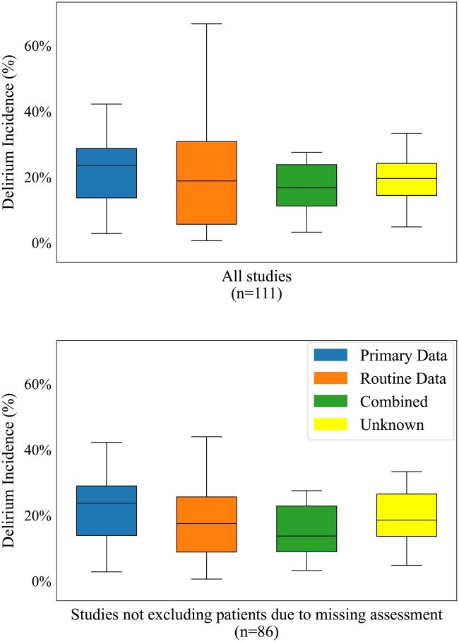 Determining the ground truth for the prediction of delirium in adult patients in acute care: a scoping review.
