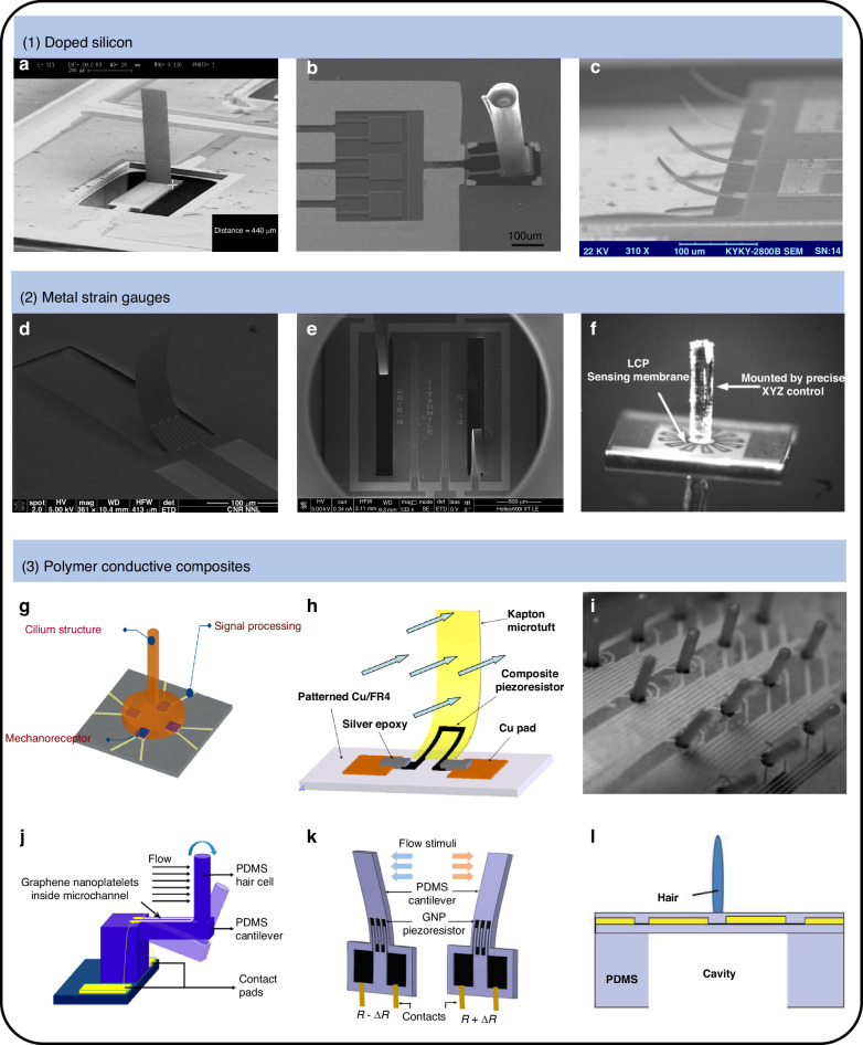 Bio-inspired artificial hair flow sensors: a comprehensive review of design, fabrication, enhancements, and applications.
