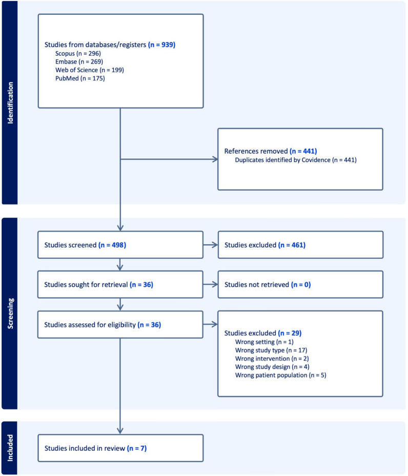 Stereotactic radiosurgery in pituitary metastases: a systematic review and meta-analysis.