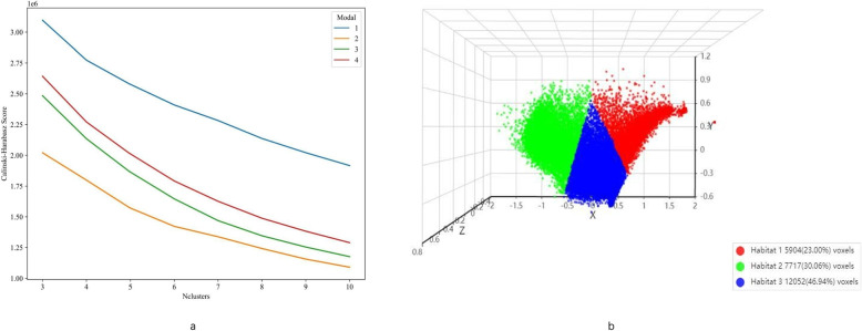 Preoperative prediction of WHO/ISUP grade of ccRCC using intratumoral and peritumoral habitat imaging: multicenter study.