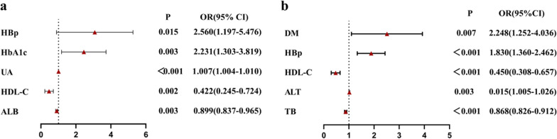 Clinical characteristics of lean and non-lean non-alcoholic fatty liver disease: a cross-sectional study.