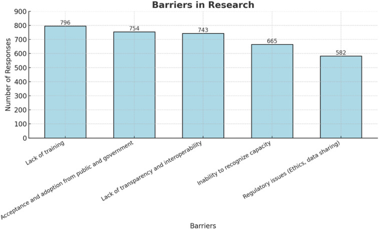 Medical Students' Perceptions of Large Language Models in Healthcare: A Multinational Cross-Sectional Study.