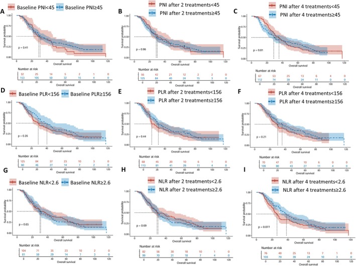 Real-World Analysis of Treatment Patterns in Limited-Stage Small Cell Lung Cancer: Implications for Clinical Practice.