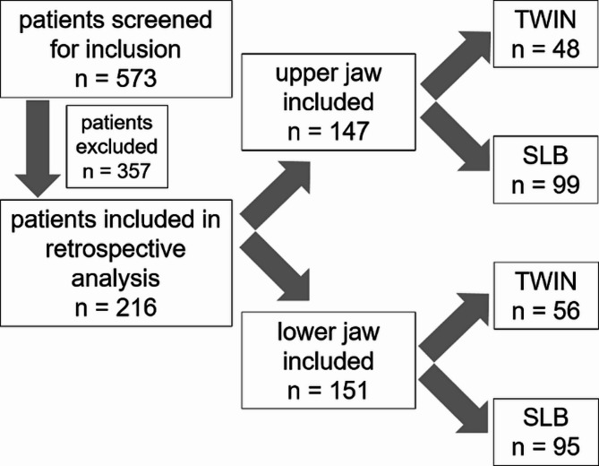 Predictors of changes in incisor inclination during orthodontic levelling and alignment with fixed appliances: a retrospective cross-sectional study.