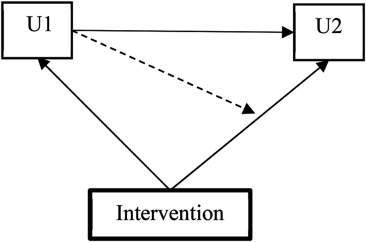 Efficacy of a cluster randomized controlled parental HIV disclosure intervention trial among parents living with HIV in China: evaluation based on the health action process approach.