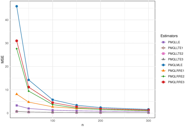 A new Liu-type estimator in a mixed Poisson regression model.