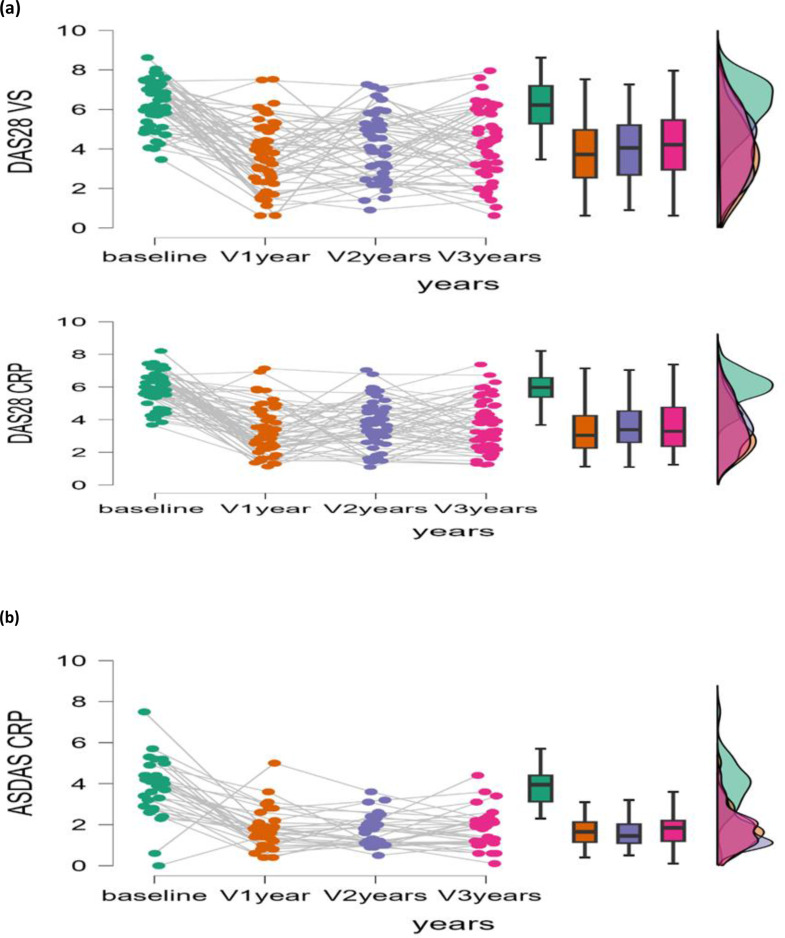 Real-world evidence of biological treatments in rheumatoid arthritis and spondyloarthritis in Morocco: results of the RBSMR registry.