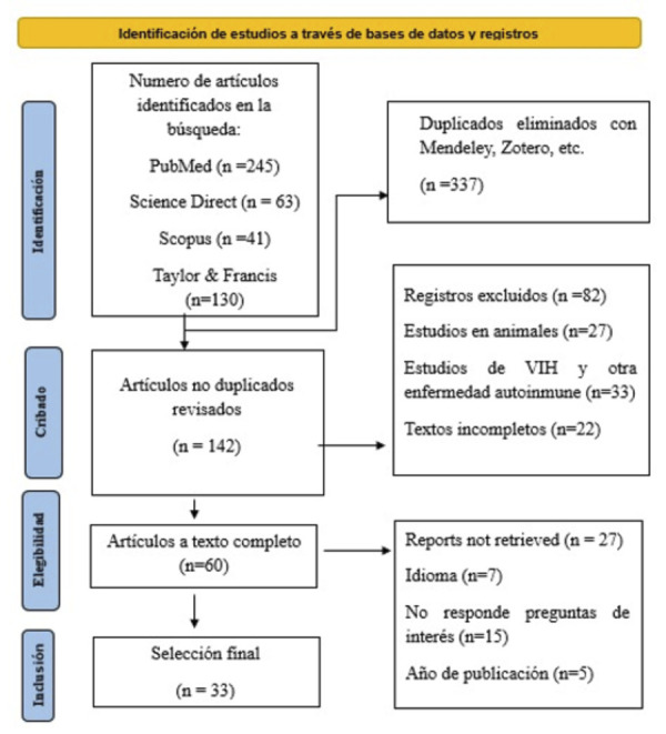[Immunological Causes of Oral Manifestations of HIV Infection: A Literature Review].