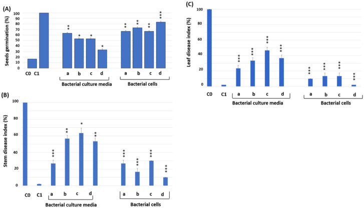 Advancing sustainable practices with <i>Paenibacillus polymyxa</i>: From soil health to medical applications and molecular engineering.
