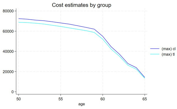 Healthcare and productivity cost of osteoporosis: a Danish register-based quasi-experimental study.