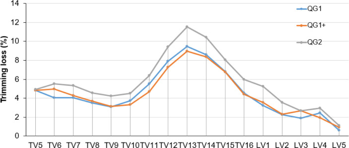 Fat Level and Excessive Fat Percentage of Retail-Ready Pork Belly Slices by Quality Grade.