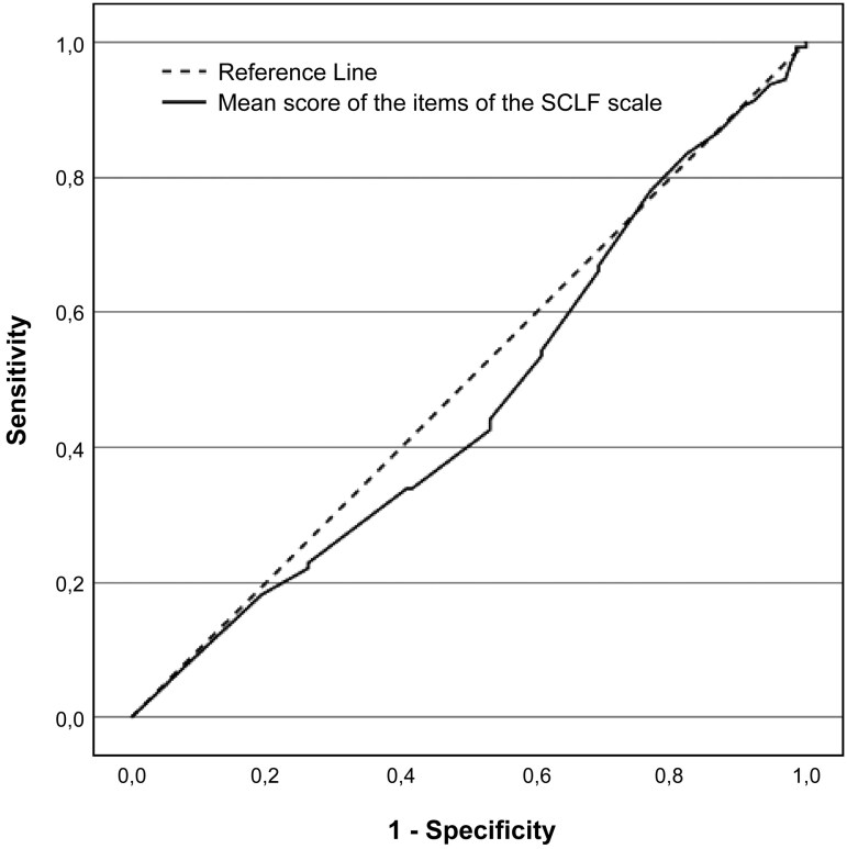 Differences in Real-world Functioning Between Adoptees With High or Low Risk for Schizophrenia Spectrum Disorders-The Finnish Adoptive Family Study of Schizophrenia.