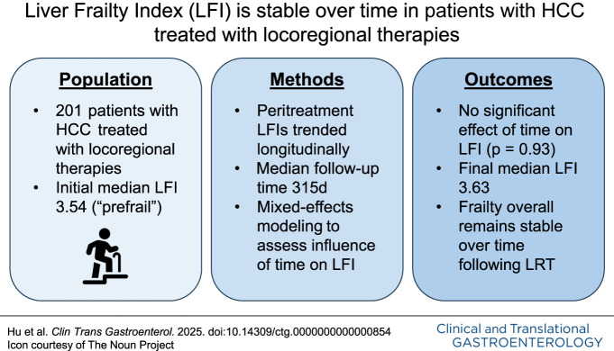 Physical Function as Assessed by the Liver Frailty Index Remains Stable Over Time in Patients With Hepatocellular Carcinoma Treated With Locoregional Therapies.
