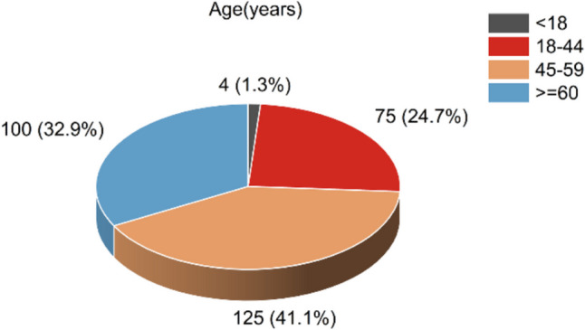 Deepening Understanding of the Clinical Features and Diagnostic Approaches to Anti-Interferon-Gamma Autoantibody Associated Adult-Onset Immunodeficiency in the Last 20 Years: A Case Report and Literature Review.