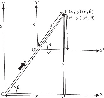 Theoretical Investigation of Lorentz Transformation of Relativistic Quantities in Two-Dimensional Spacetime Continuum.