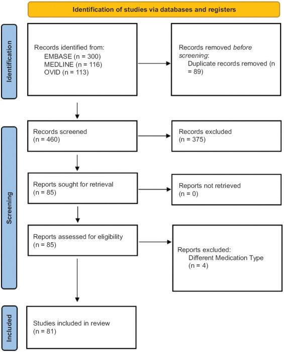 Angiotensin-converting enzyme inhibitor-induced bowel angioedema: clinical features, diagnostic challenges, and recovery predictors from survival analysis: a systematic review of current reported cases.