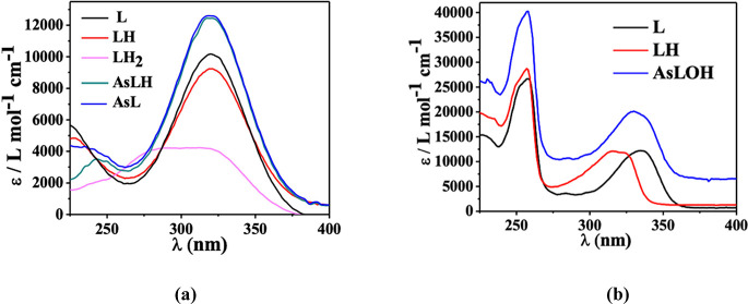Speciation and Thermodynamic Study of Arsenic(III)–Pharmaceutical Complexes in Aqueous Solutions