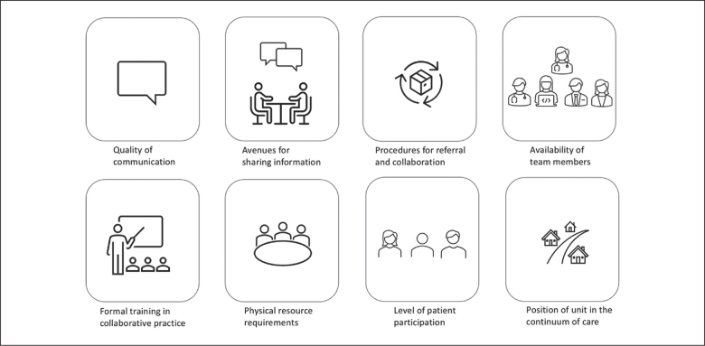 A Mental Health Care Setting as a Clinical Exposure Site for Interprofessional Education: a Qualitative Study.