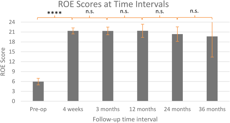 Patient compliance with medications, nasal douching, smoking cessation and long-term outcomes of surgical septorhinoplasty - a prospective series of 56 cases.