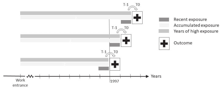 Occupational history of psychosocial work environment exposures and risk of autoimmune rheumatic diseases - a Danish register-based cohort study.