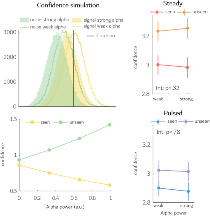 Selective Effects of Ongoing Alpha-Band Activity on Magno- and Parvo-Mediated Detection.